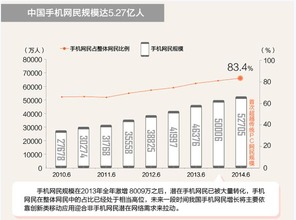 移動互聯(lián)網(wǎng)營銷 中小型企業(yè)發(fā)展的明智選擇