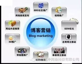 十五個(gè)高效互聯(lián)網(wǎng)營銷方法，現(xiàn)在掌握為時(shí)不晚