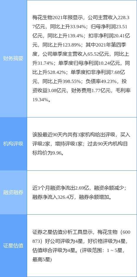 梅花生物董監高減持計劃引發關注，公司研發實力成焦點