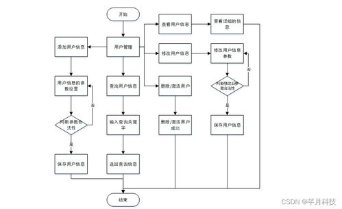 基于SSM框架的4S店汽車銷售管理系統(tǒng)設(shè)計(jì)與實(shí)現(xiàn)